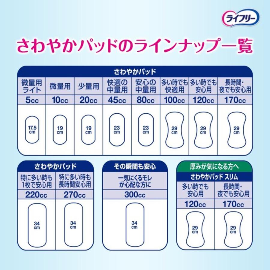 軽失禁パッド】ユニチャーム ライフリー さわやかパッド 多い時でも