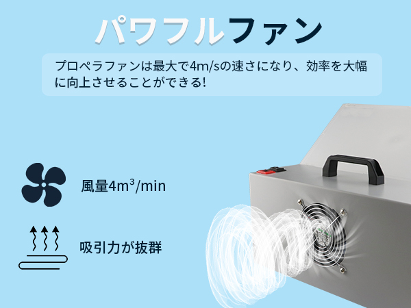 Amazon | urlife 塗装ブース LEDのみ点灯可能 2モード切替スイッチ