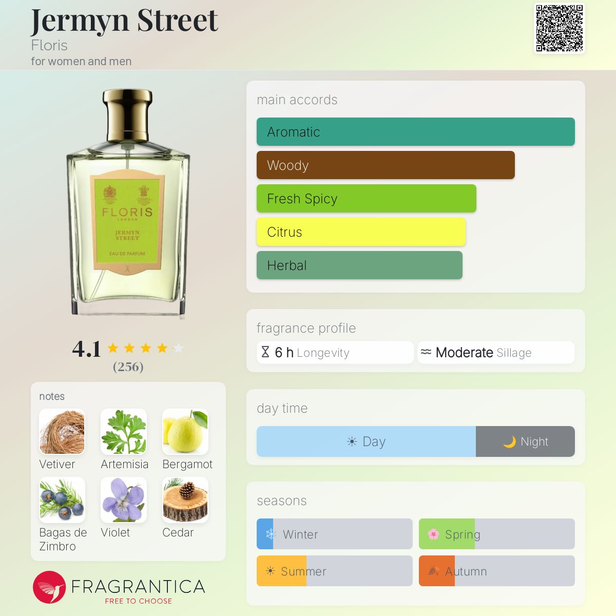 Jermyn Street Floris perfume - a fragrance for women and men 2015